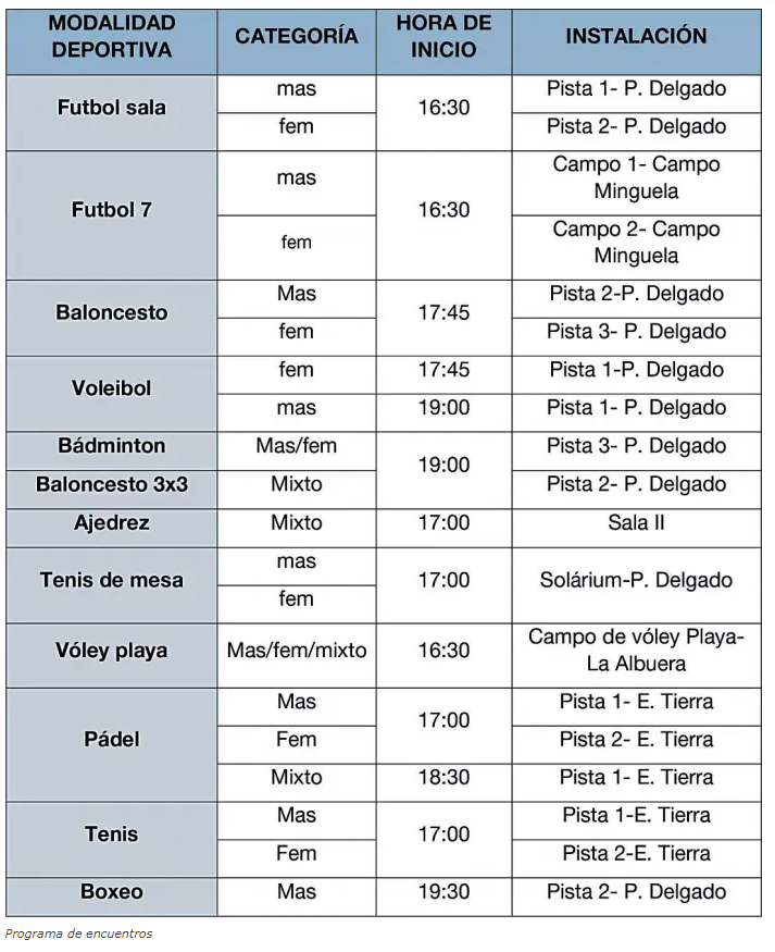 Tabla