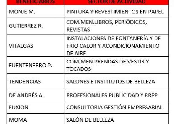 tabla sg