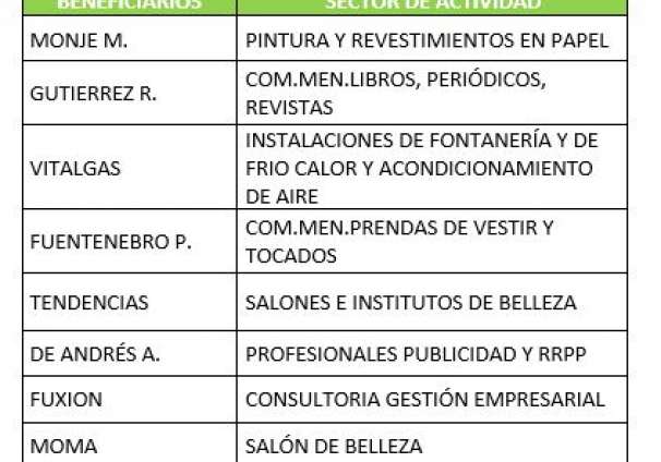 tabla sg