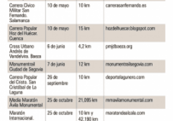 Circuito de carreras ciudades Patrimonio