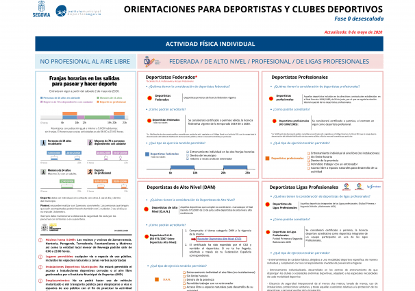 Foto orientacion Fase 0