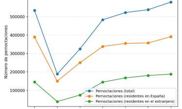 Datos del INE sobre Turistas en Segovia 2025