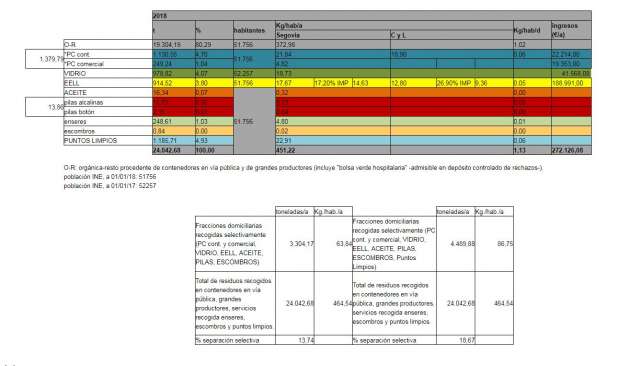 Tabla Reciclaje