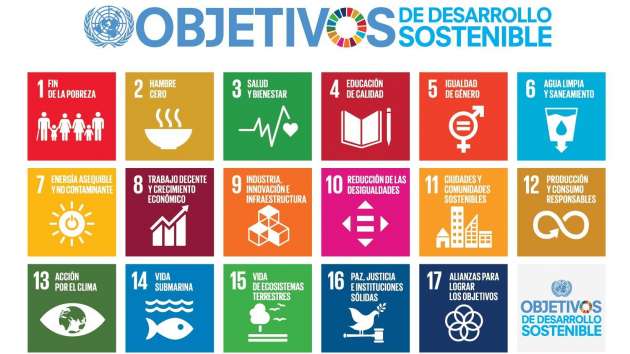 Encuesta ODS
