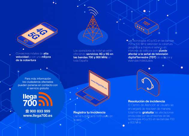 Infografía Llega700